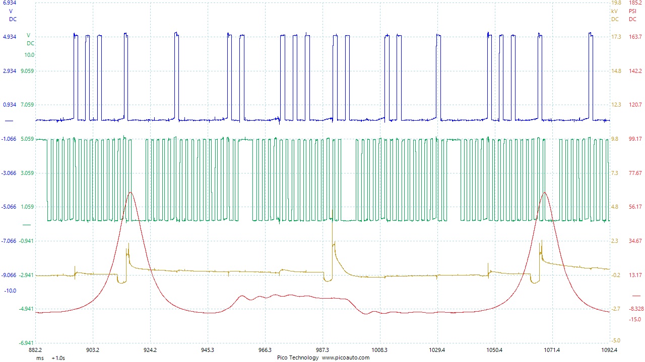 Cam and Crank Sensors preview